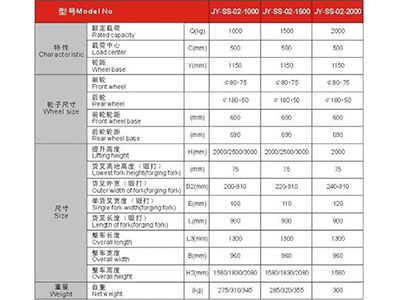 長(cháng)沙市偌力機械設備有限公司,長(cháng)沙升降平臺,湖南升降平臺,長(cháng)沙電動(dòng)叉車(chē)